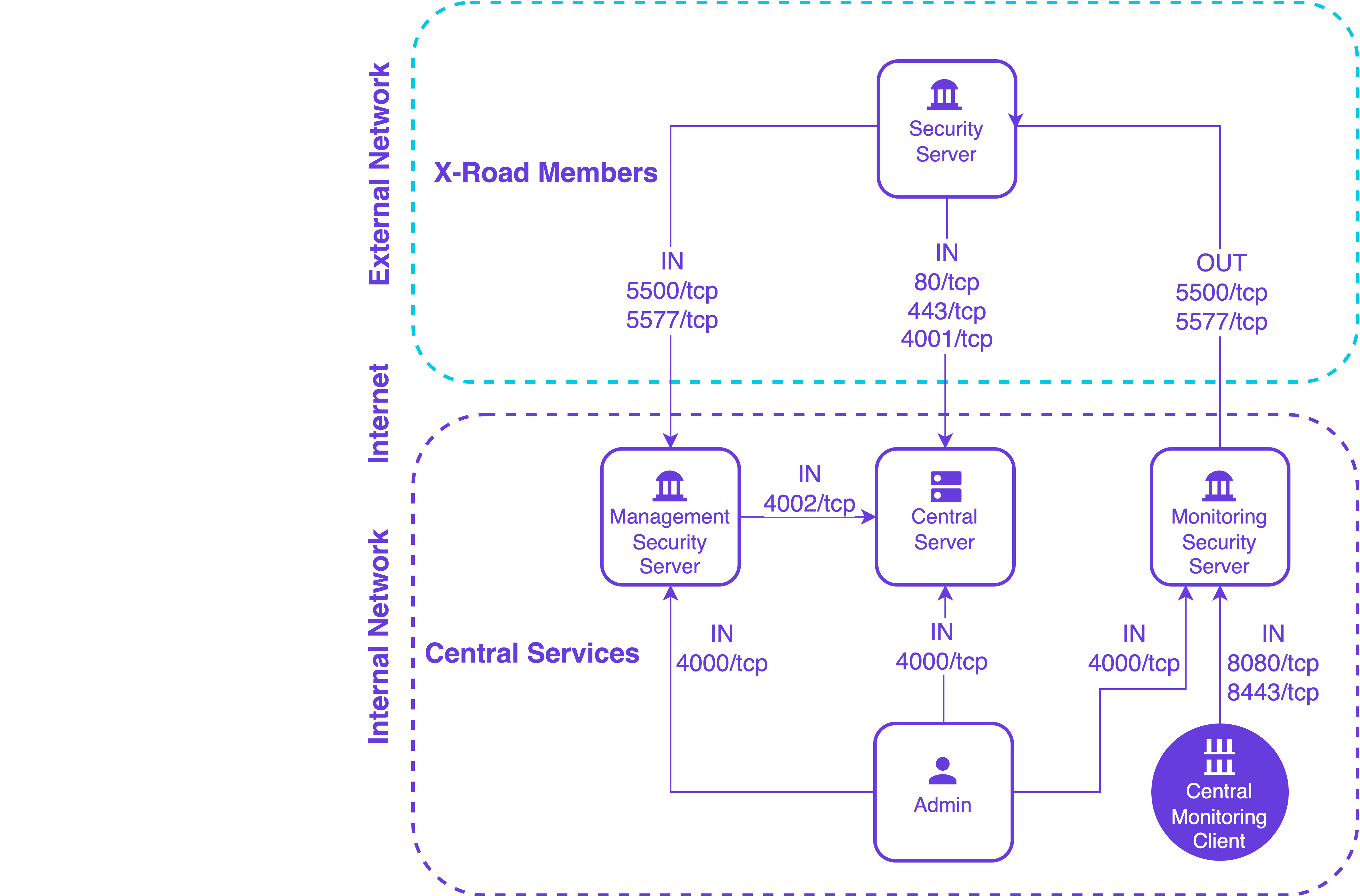 network diagram