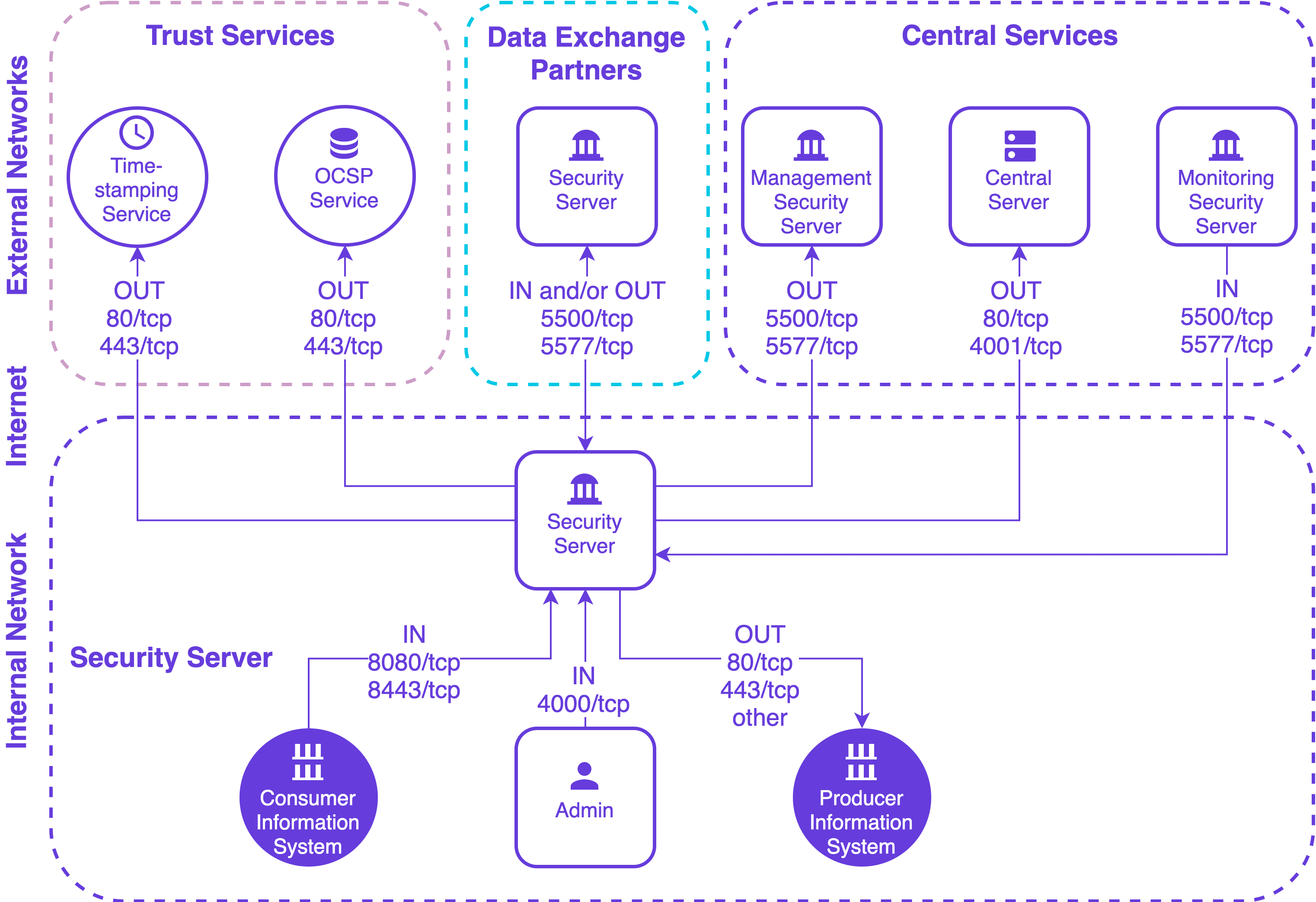 network diagram