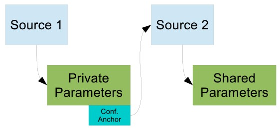 X-Road installation with detached shared parameters