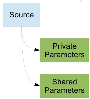 X-Road installation with single configuration source