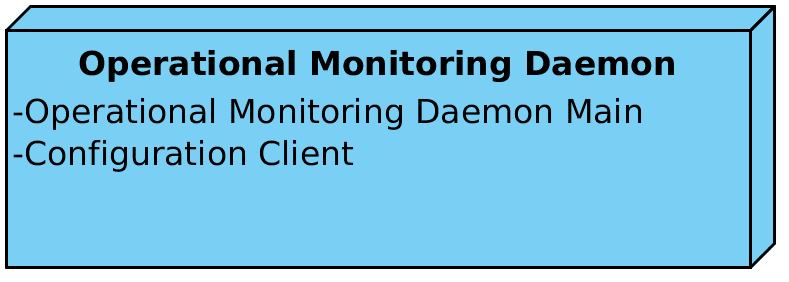 Operational monitoring daemon deployment diagram